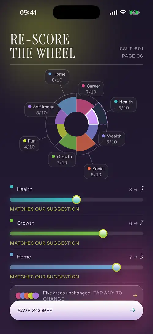 Re-scoring the life wheel inside the issue, with the scores the app suggests
