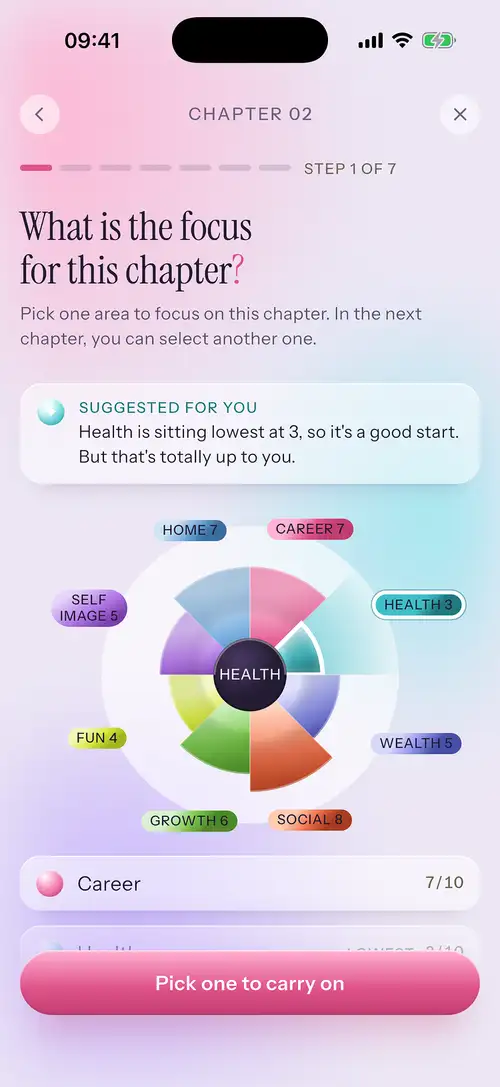 The scored wheel, with the lowest area suggested as the focus