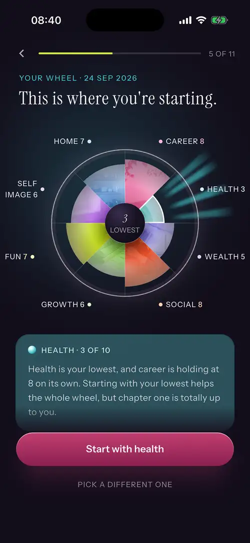 The scored wheel, with the lowest area picked out and a button to start with it