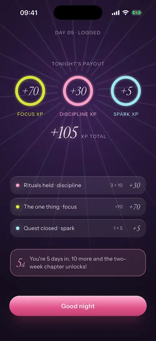 Tonight’s payout: rings for Focus, Discipline and Spark XP, the total, and where it came from