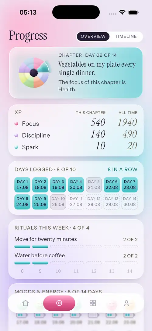 The Progress screen: XP for this chapter and all time, the days logged and the streak